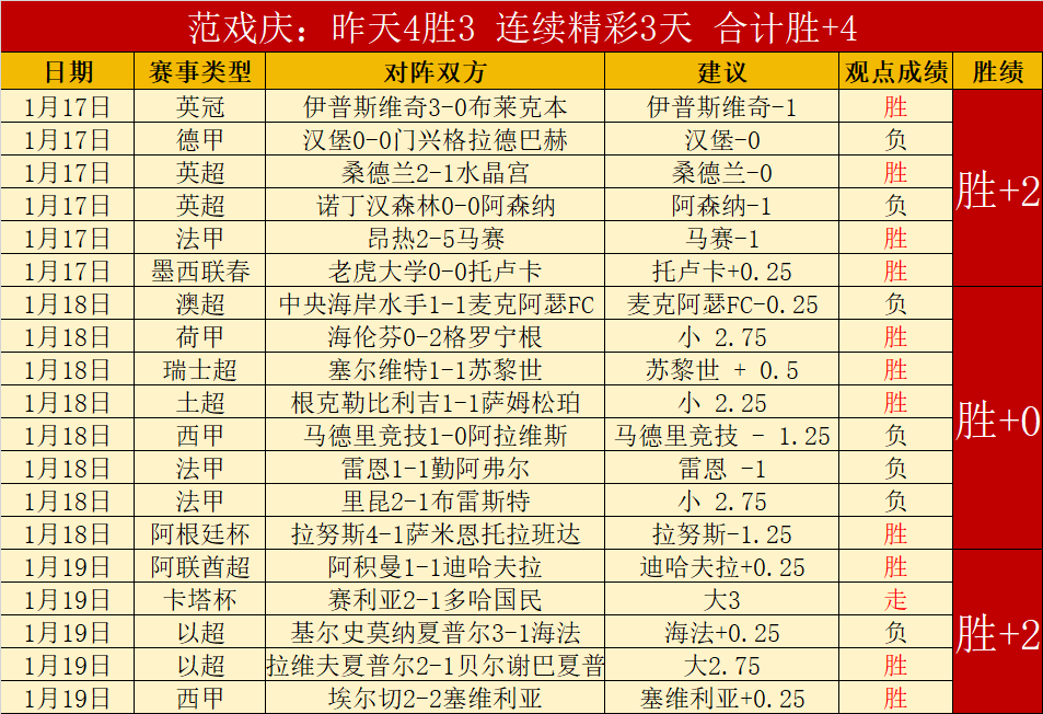 詹俊点评,热刺比赛如,盲盒探险,万博体育,ManBetX,万博体育网址,万博app,万博官网,万博集团