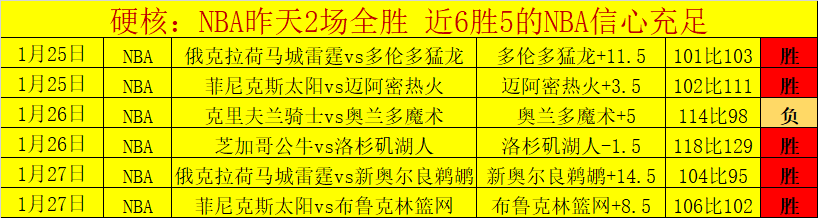 太阳遭篮网,分逆转三连,独行侠轻取,万博体育,ManBetX,万博体育网址,万博app,万博官网,万博集团