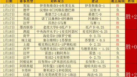 詹俊点评：热刺比赛如“盲盒探险”，球迷观战感受喜忧交织