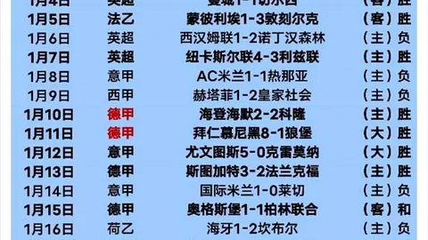 曼城争四之路受哈兰德伤退影响，前景堪忧