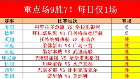 凯恩盼职业生涯稳步前进；孔帕尼精准调控比赛节奏