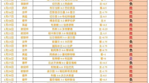 沙尔克04对比比勒菲尔德：实力对比分析