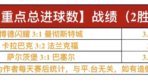 巴萨欢庆胜利：激战良久，战友同心！